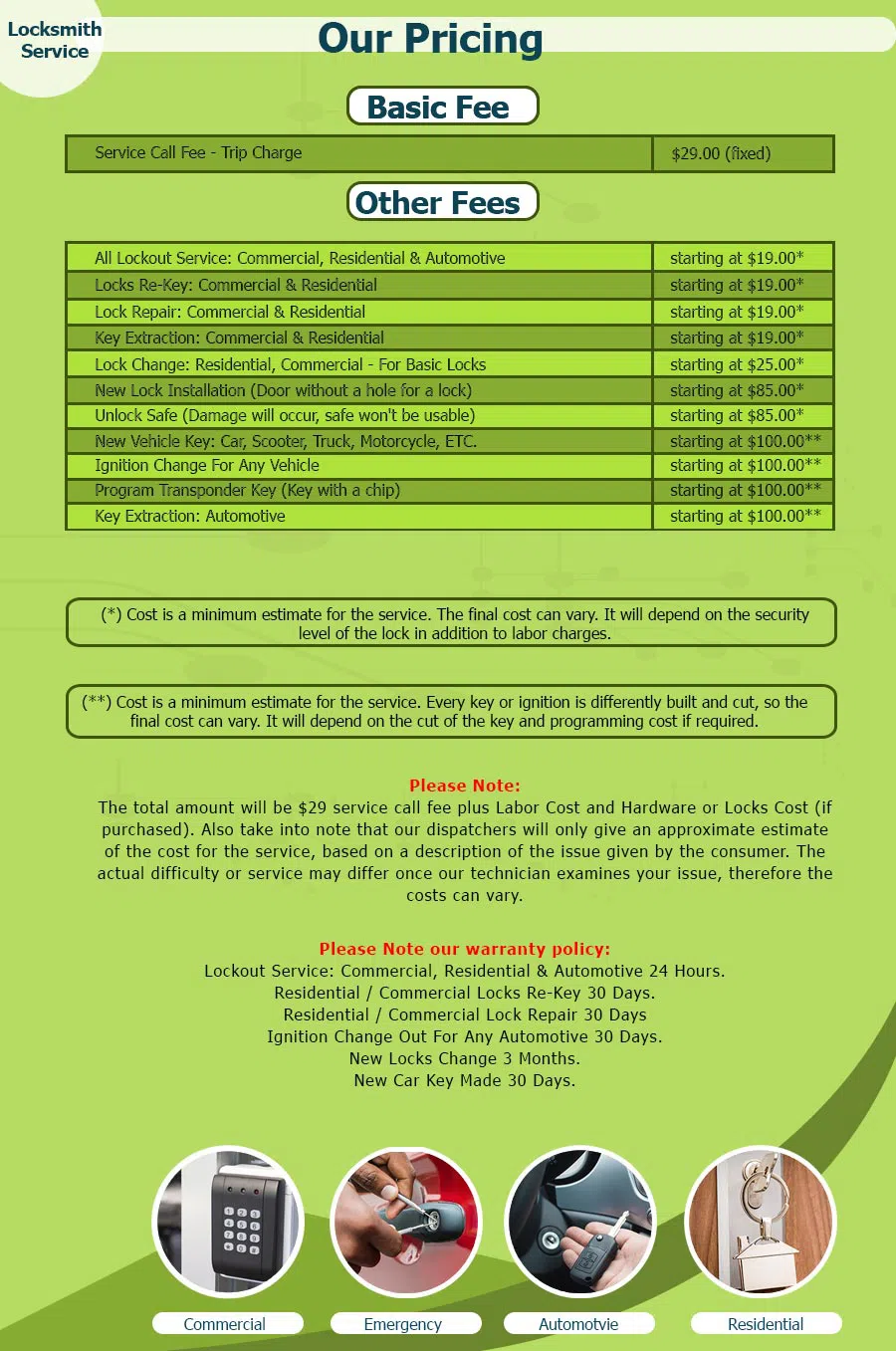 San Francisco Locksmith Store, San Francisco, CA 415-779-3136